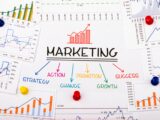 Marketingdiagramm mit strategischen Begriffen und Zahlen | Verlobungsringe